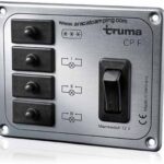 Cuadro de mandos CPF